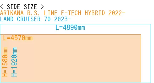 #ARIKANA R.S. LINE E-TECH HYBRID 2022- + LAND CRUISER 70 2023-